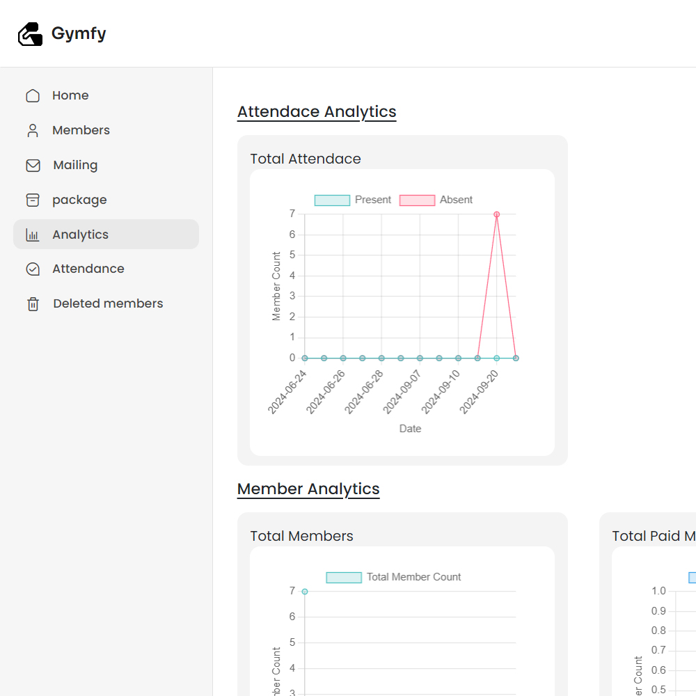 Gymfy - Analytics Overview