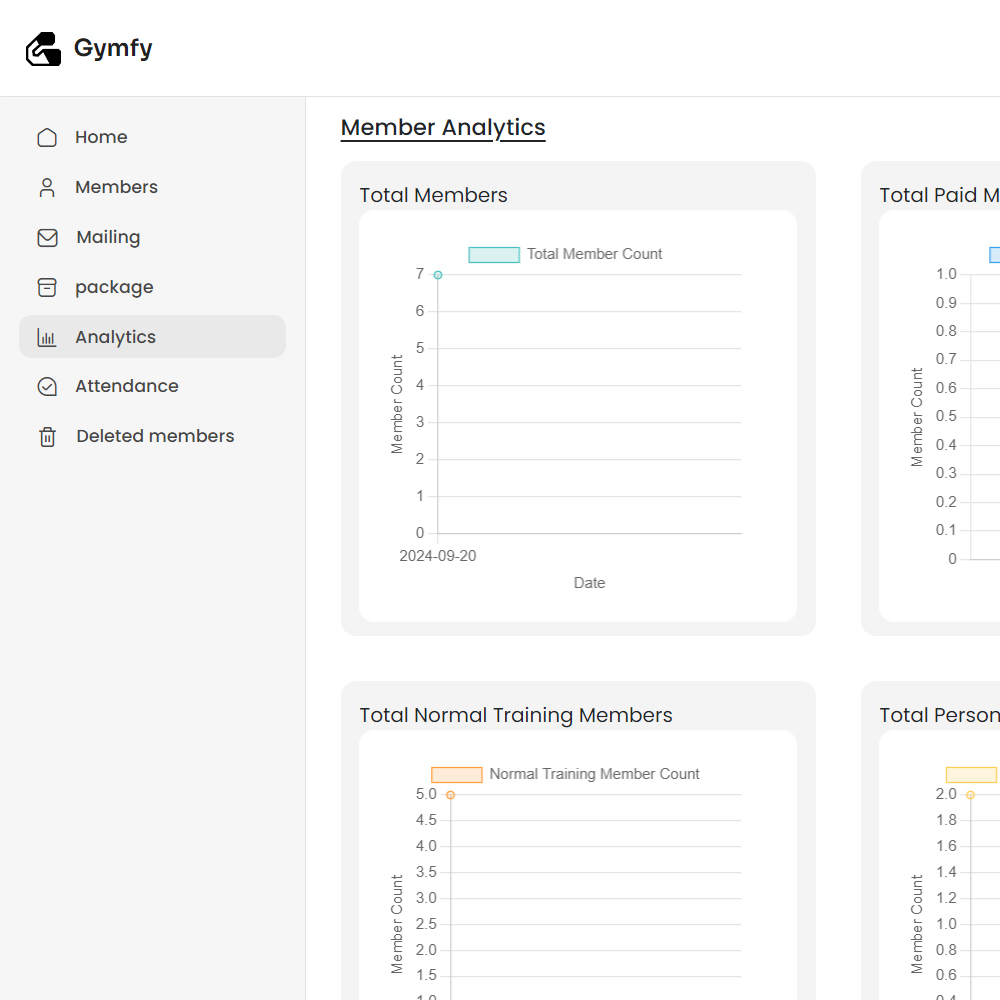 Gymfy - Analytics Overview