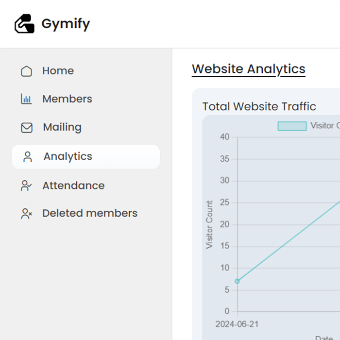 Gymfy - Analytics Overview